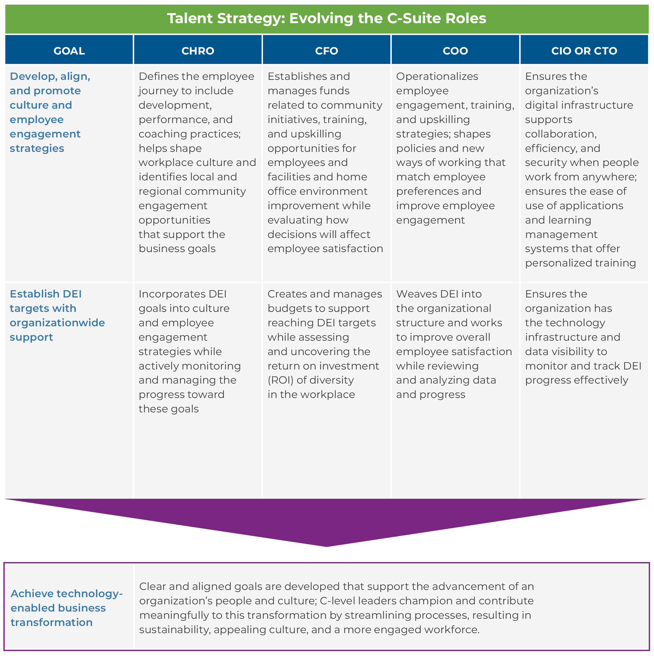 Evolving Talent Strategies Graphic