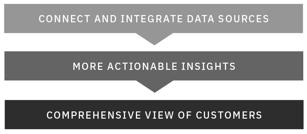 optimize-engagement-strategy-graphic-2