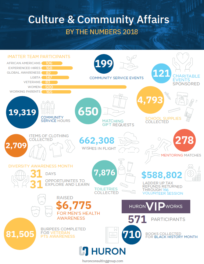 2018 Diversity and Cultural Affairs