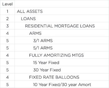 Why Budgeting And ALM Should Be Separate - Chart 2