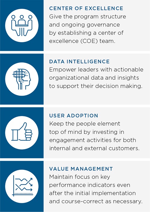 A graphic describing four focus areas for digital transformation sustainability.