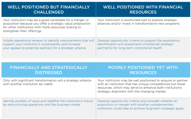 Two tables that depict the M&A readiness decision-making matrix.