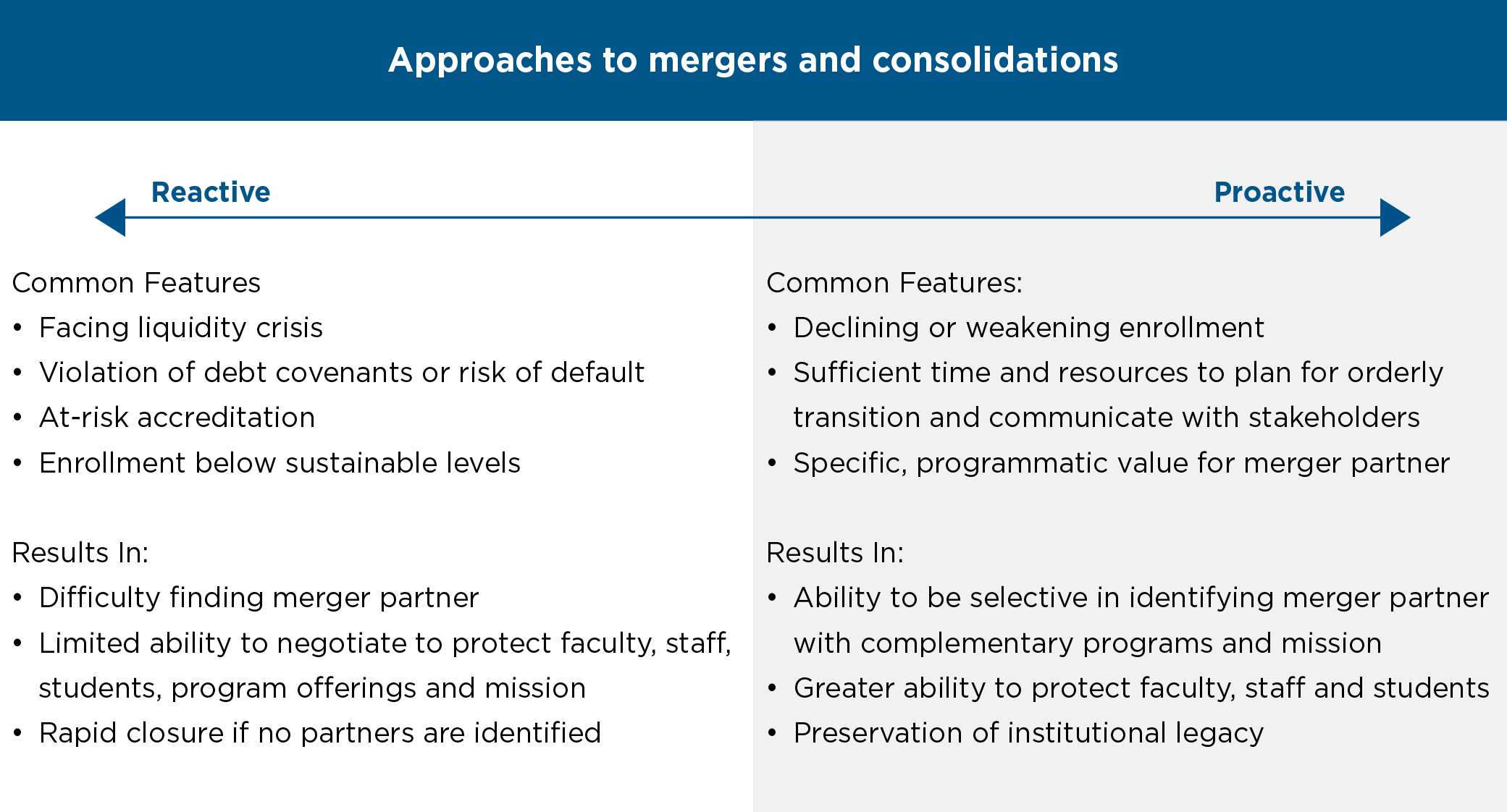 A table of approaches to mergers and consolidations, both reactive and proactive