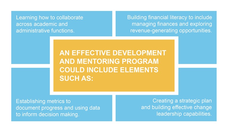 A graphic describes four elements in an effective development and mentoring program.