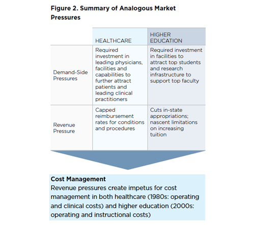 Figure 2. Summary of analogous market pressures