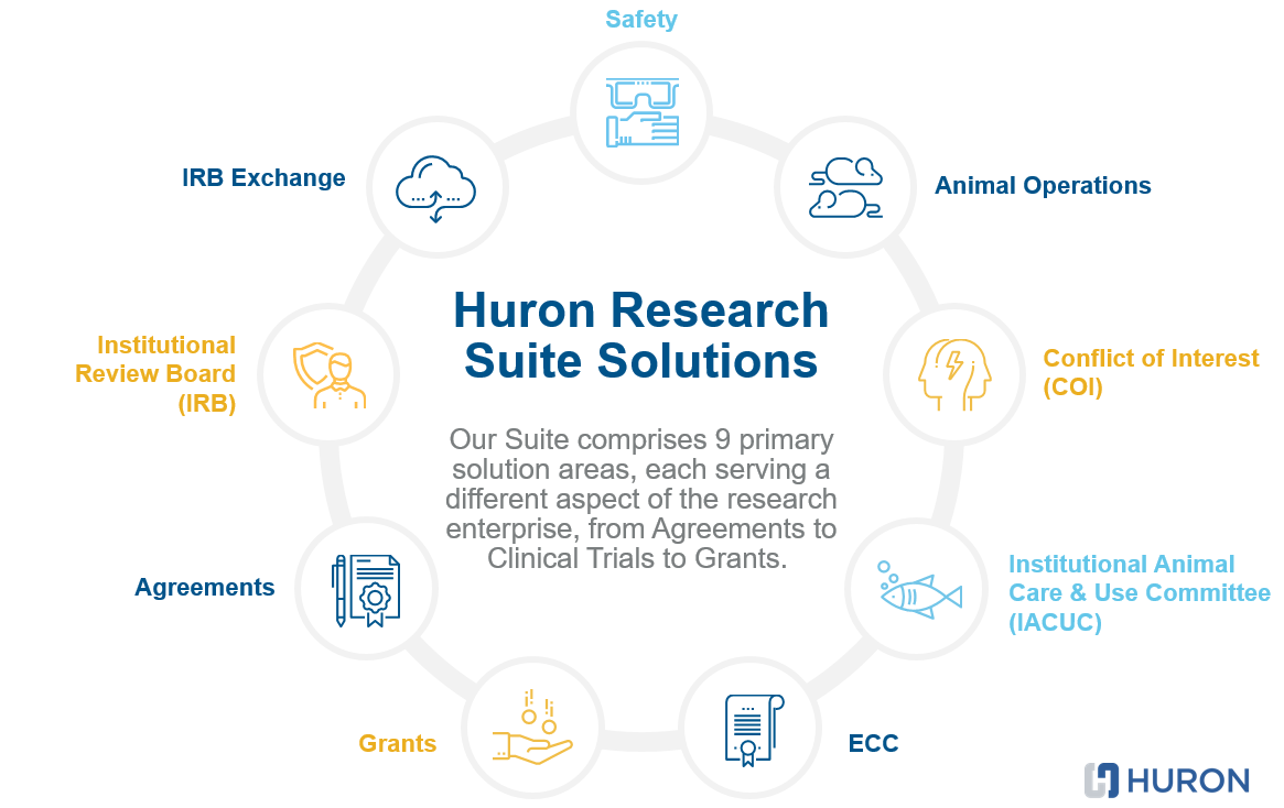 Huron Research Suite Huron - 