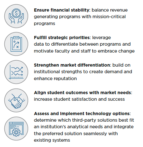 Five icons with text next to them describing the ways a Huron assessment can help your institution.