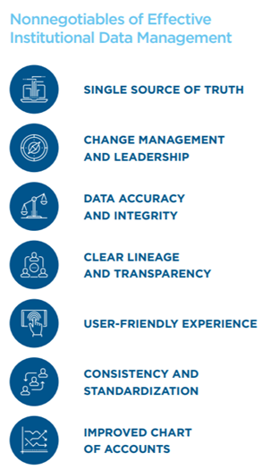 A list of nonnegotiables of effective institutional data management.