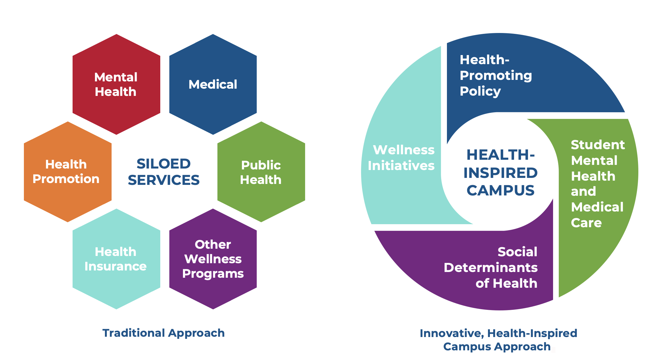 creating-health-inspired-campus-graphic