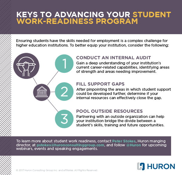 Keys to Advancing Your Student Work-Readiness Program