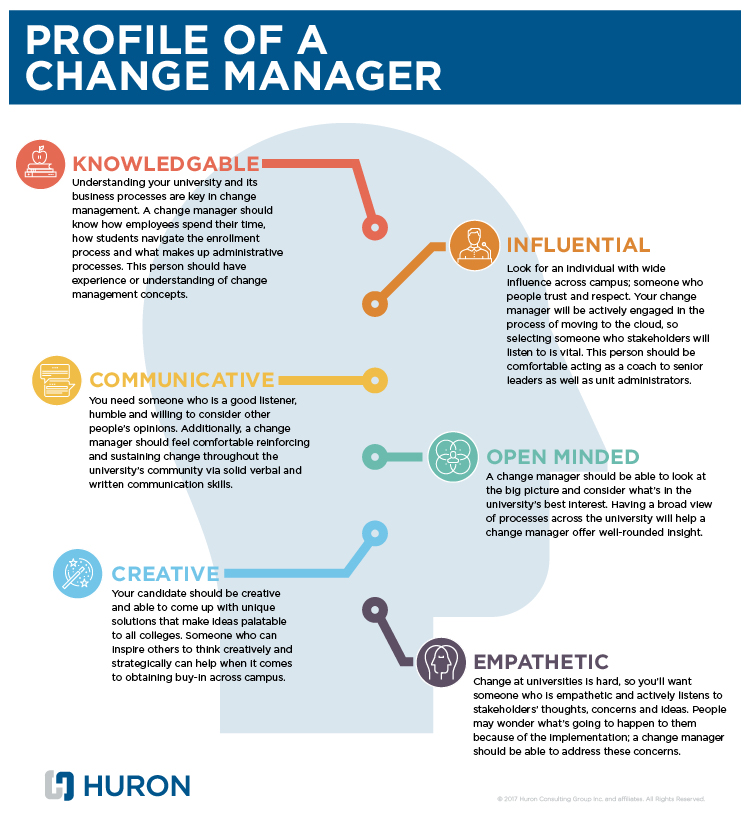 Change Management Profile