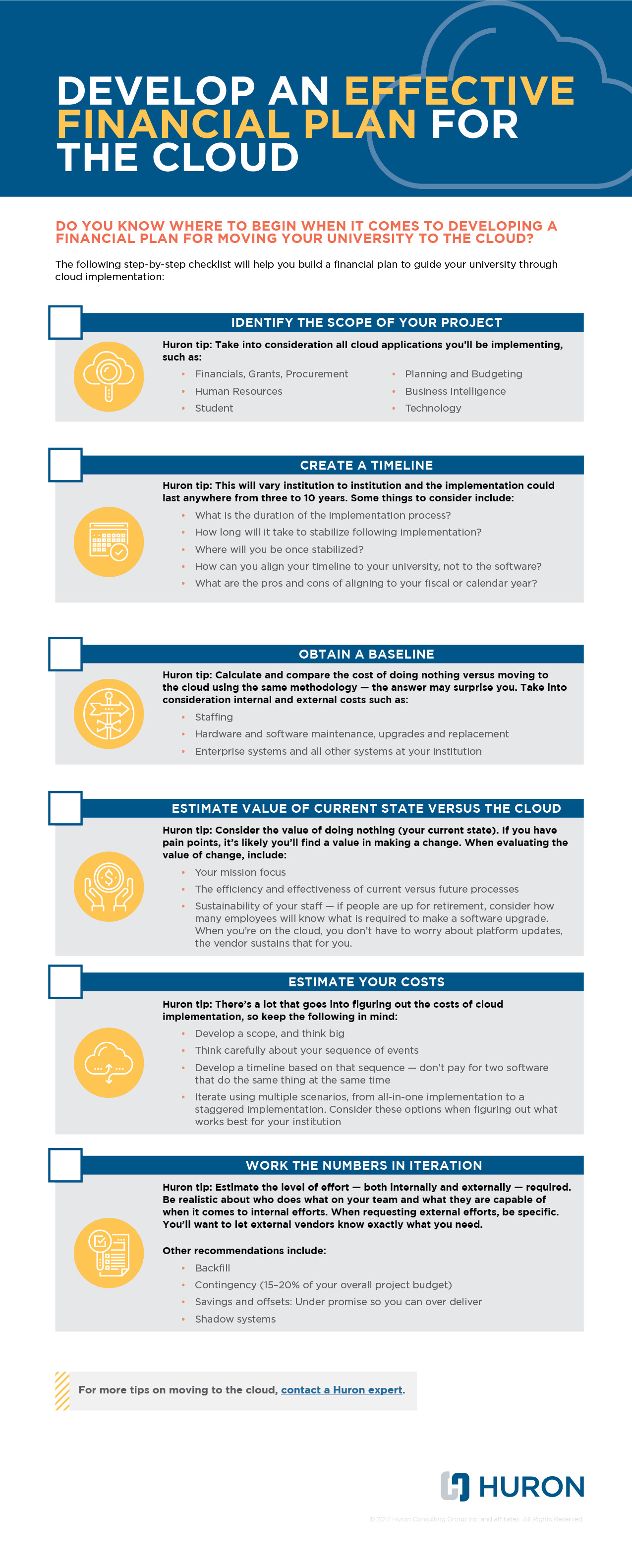 Financial Plan Checklist