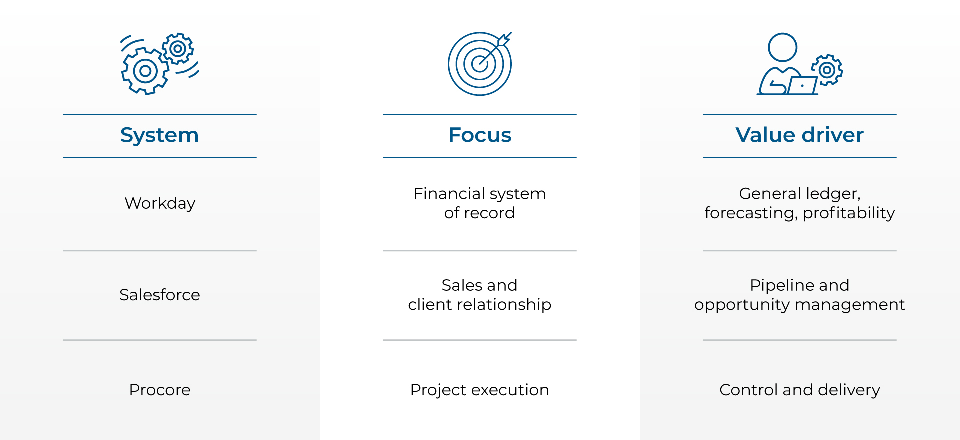 Key systems outlying ways businesses embrace a lead-to-cash architecture