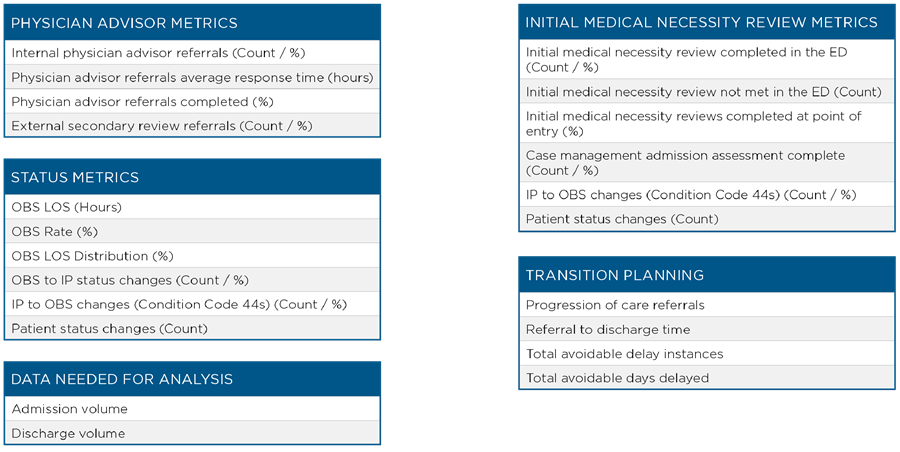 Five lists of metrics