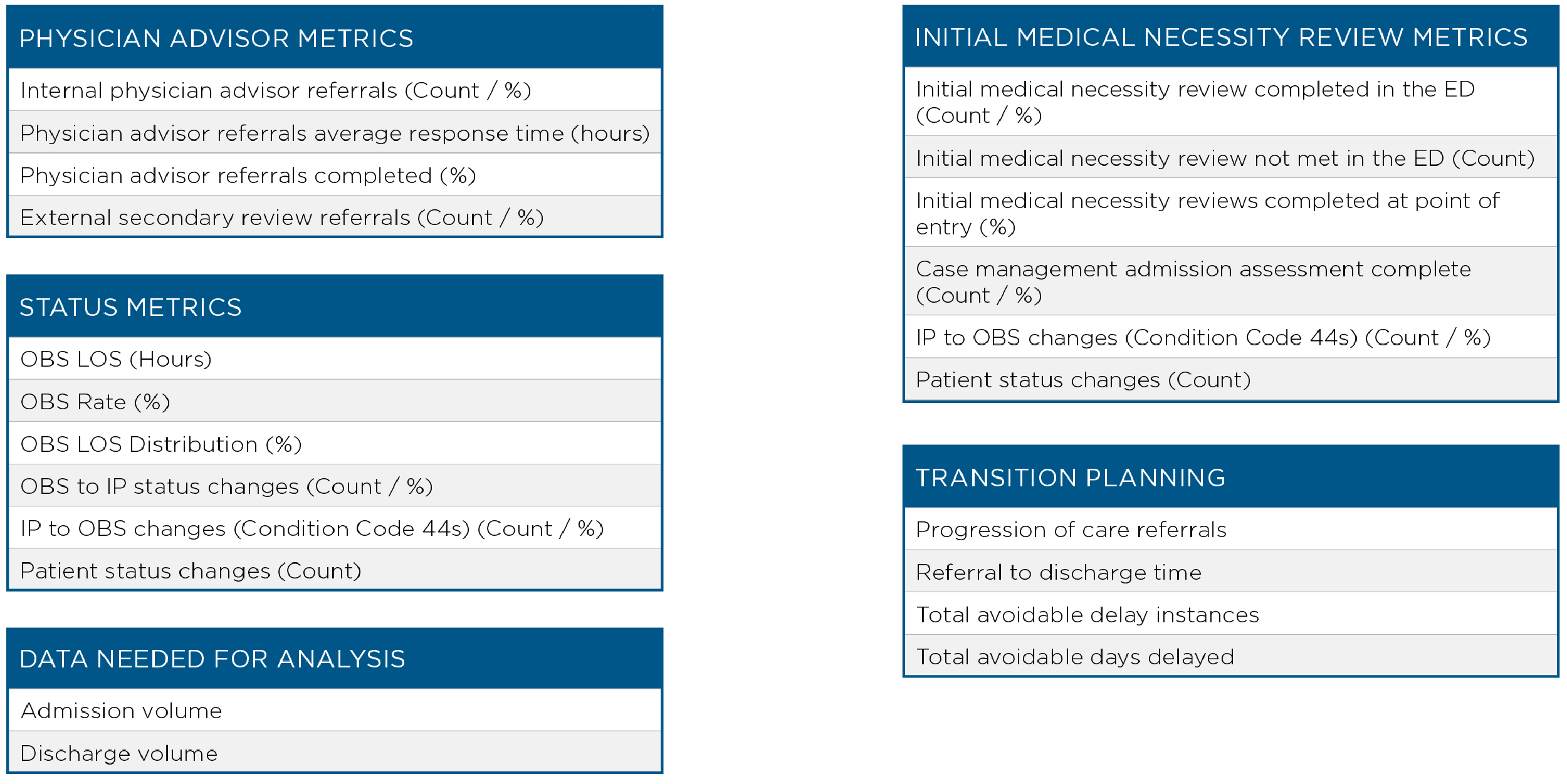 Emergency Department Case Management Huron