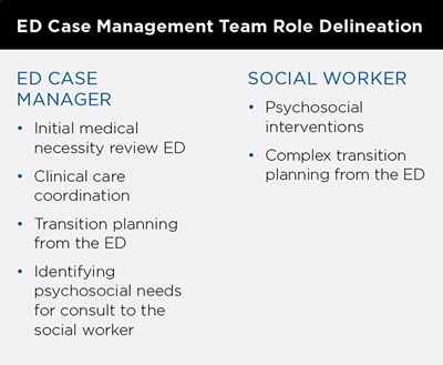 Roles and responsibilities of a case manager in a hospital setting