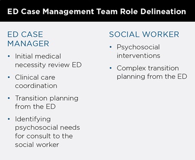 Emergency Department Case Management - Huron