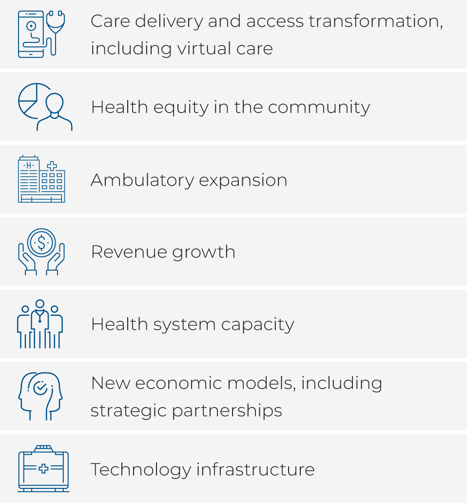 Chart showing the top trends reported by Huron's executive survey that includes care delivery, health equity, ambulatory expansion, revenue growth, health system capacity, new economic models, and technology infrastructure.