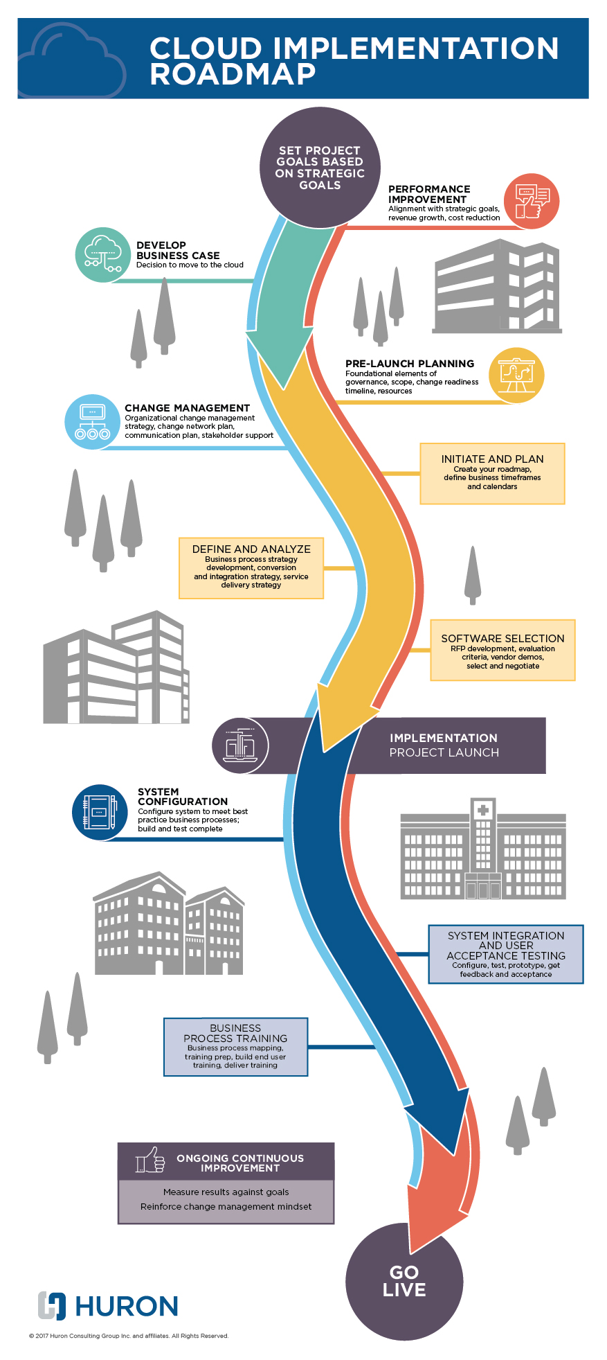 organizational change management plan template