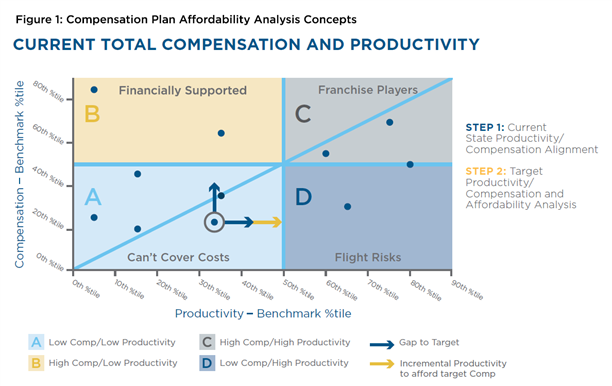 Figure 1: A point graph of compensation plan affordability analysis concepts