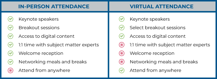 What's Right in Health Care In-Person and Virtual Attendance Features.