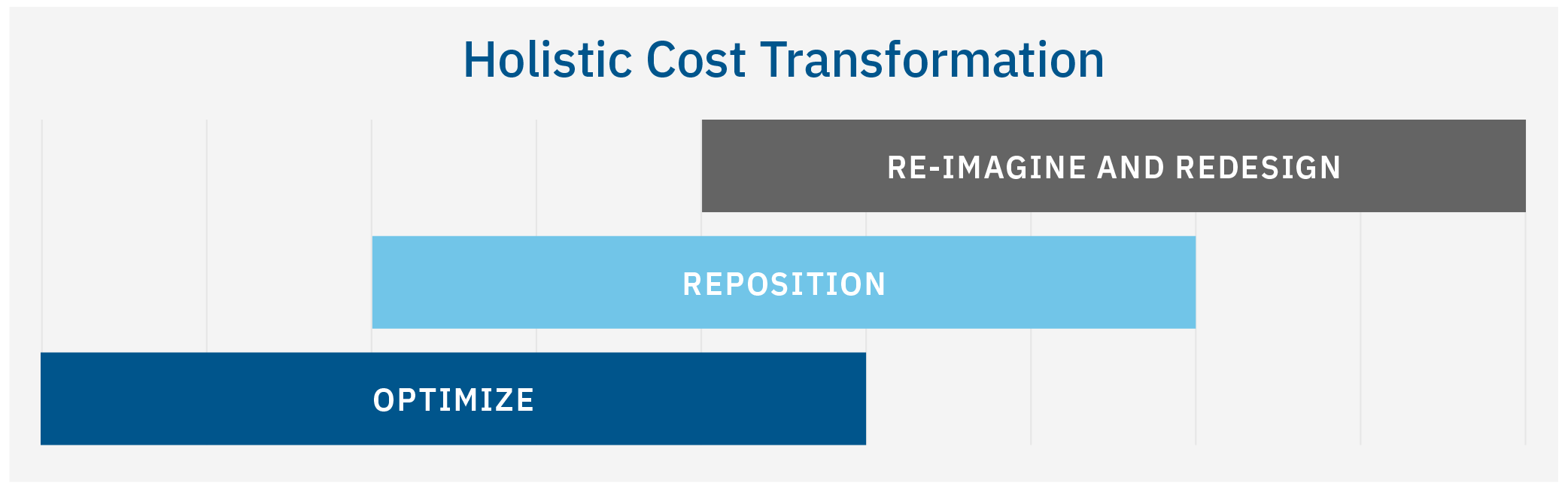 A header that says Optimize, Reposition, Re-Imagine and Redesign