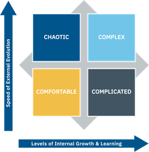 A graphic that depicts the relationships between various aspects of cultural transformation.