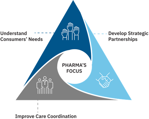 enhancing-collaboration-to-improve-patient-care-Image1