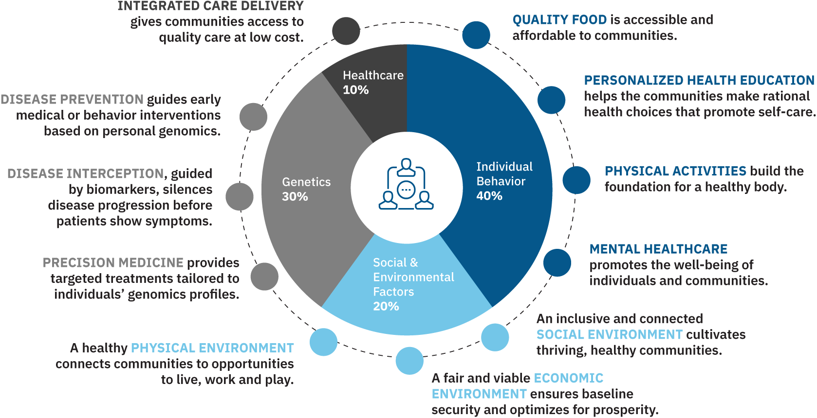 enhancing-collaboration-to-improve-patient-care-Image2