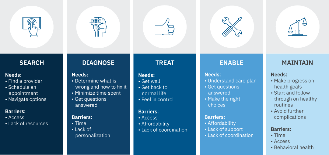 enhancing-collaboration-to-improve-patient-care-Image4